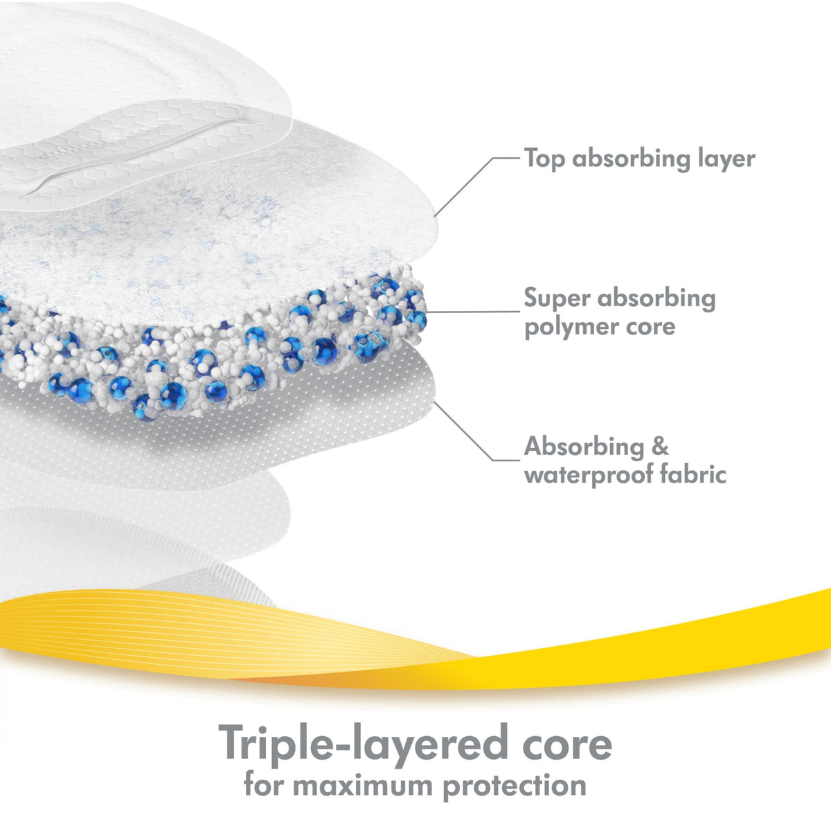 Discos Absorbentes Ultra Transpirables Medela  X 30